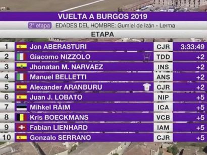 Vuelta a Burgos 2019: Clasificaciones completas de la etapa 2