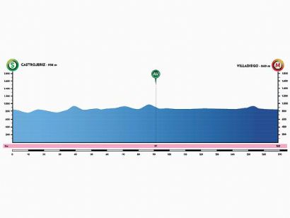 Vuelta a Burgos: Etapa 2 - Castrojeriz - Villadiego / 168 Km