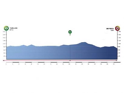 Rodadores y velocistas serán protagonistas en la segunda etapa de la Vuelta a Burgos