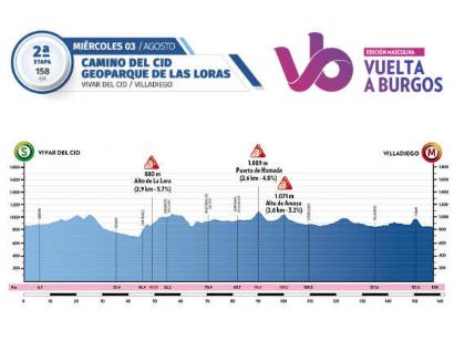 Tres puertos de 3ª para la segunda etapa de la Vuelta a Burgos 2022 (Vivar del Cid - Villadiego)
