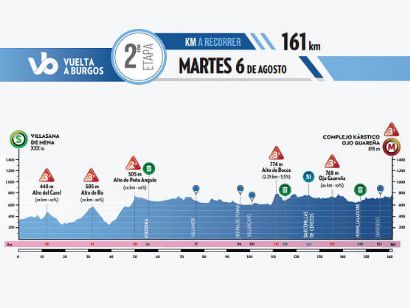La segunda etapa de la Vuelta a Burgos 2024, un desafío en el "Patrimonio Escondido Edelweiss"