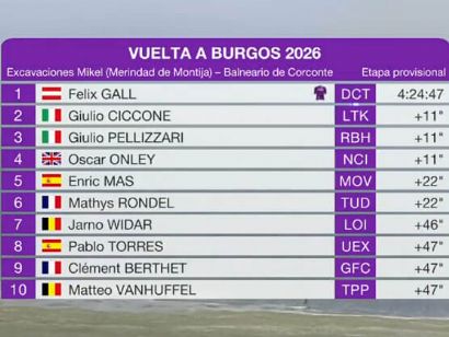 Clasificaciones completas de la 3� etapa de la Vuelta a Burgos 2026