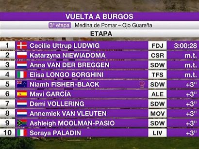 Vuelta a Burgos Femenina 2021: Clasificaciones de la etapa 3