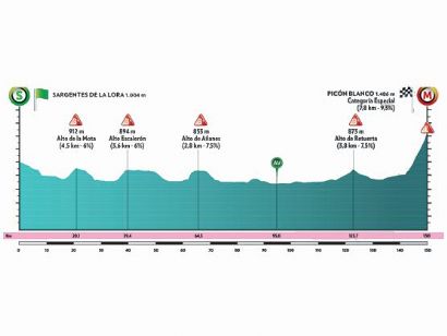 Vuelta a Burgos: Etapa 3 - Sargentes de La Lora - Picón Blanco / 150 Km