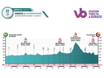 La ascensión al Picón Blanco, clave en la tercera etapa de la Vuelta a Burgos 2022
