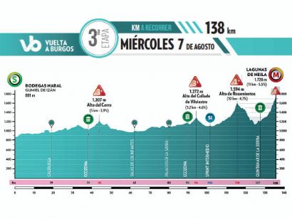 La tercera etapa de la Vuelta a Burgos, jornada reina con final en Las Lagunas de Neila