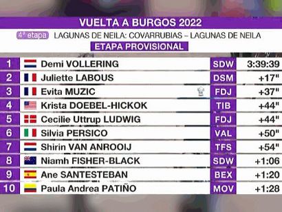 Vuelta a Burgos Femenina 2022: Clasificaciones de la etapa 4 (última)