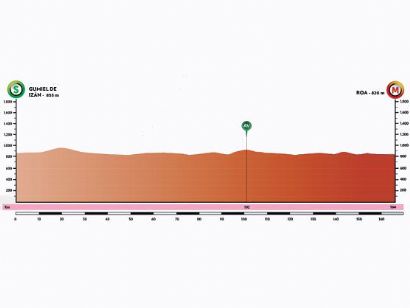 Vuelta a Burgos: Etapa 4 - Bodegas Nabal (Gumiel de Izán) - Roa de Duero / 163 Km