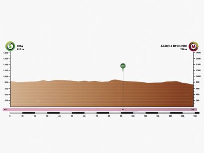 Un sprint entre viñedos para la cuarta etapa de la Vuelta a Burgos