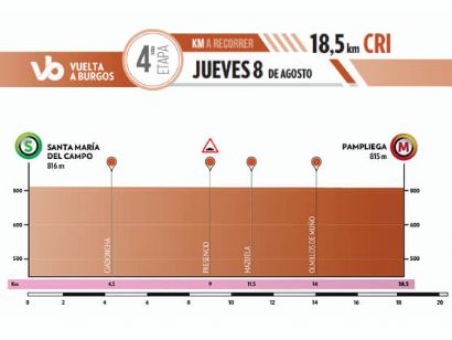 Vuelta a Burgos: Orden de salida completo y horarios de la contrarreloj (etapa 4)