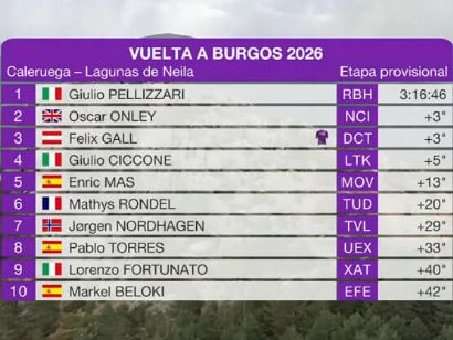 Clasificaciones completas de la 5� etapa y general final de la Vuelta a Burgos 2026