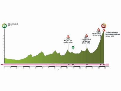 Vuelta a Burgos: Etapa 5 - Covarrubias - Lagunas de Neila / 158 Km