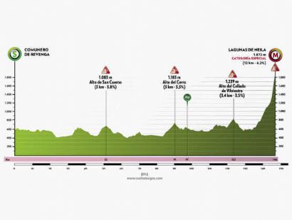 Las Lagunas de Neila volverán a decidir el vencedor de la Vuelta a Burgos