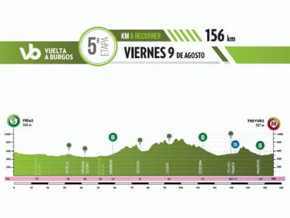 La quinta etapa de la Vuelta a Burgos, oportunidad para los velocistas en el Condado de Treviño
