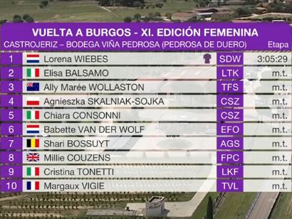 Clasificaciones completas de la 2� etapa de la Vuelta a Burgos Femenina 2026