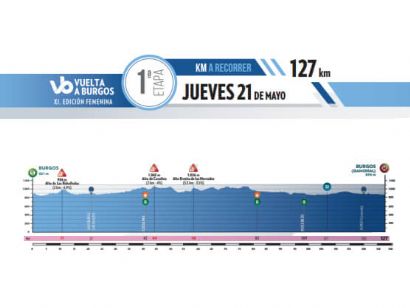 La Vuelta a Burgos Femenina arrancar� en Burgos con una exigente etapa