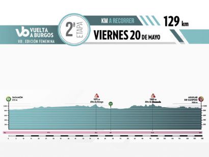 Aguilar de Campoo acogerá la llegada de la segunda etapa de la VII Vuelta a Burgos Femenina