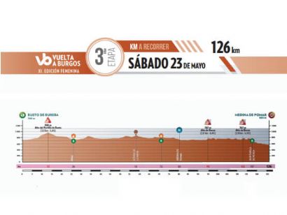 La Vuelta a Burgos F�minas afrontar� una decisiva tercera etapa entre Busto de Bureba y Medina de Pomar