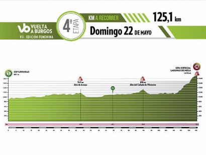 Las Lagunas de Neila coronarán a la vencedora de la Vuelta a Burgos Femenina