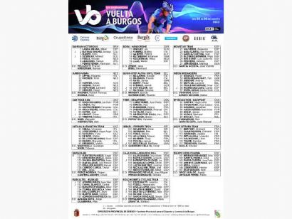 Listado oficial de ciclistas inscritos en la Vuelta a Burgos 2022