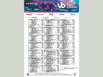 Listado oficial de ciclistas inscritos en la Vuelta a Burgos 2024