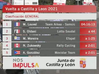 Clasificaciones completas de la Vuelta a Castilla y León 2021