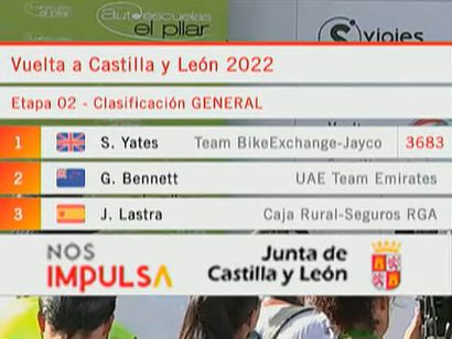 Vuelta a Castilla y León 2022: Clasificaciones de la segunda y última etapa