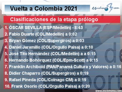 Vuelta a Colombia 2021: Clasificaciones de la etapa prólogo