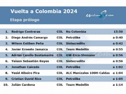 Vuelta a Colombia 2024: Clasificaciones completas de la etapa prólogo