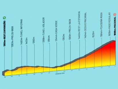 Vuelta a Colombia 2024: Orden de salida completo de la etapa prólogo (contrarreloj)
