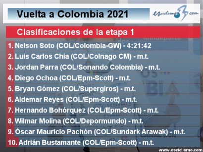 Vuelta a Colombia 2021: Clasificaciones de la etapa 1