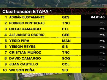 Vuelta a Colombia 2024: Clasificaciones completas de la 1ª etapa