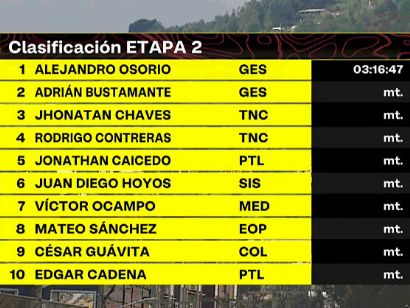 Vuelta a Colombia 2024: Clasificaciones completas de la 2ª etapa