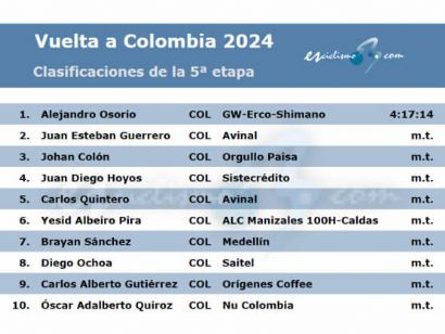 Vuelta a Colombia 2024: Clasificaciones completas de la 5ª etapa