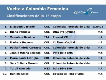 Vuelta a Colombia Femenina 2024: Clasificaciones completas de la primera etapa