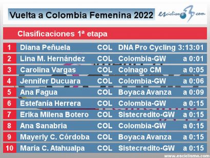 Clasificaciones de la primera etapa de la Vuelta a Colombia Femenina 2022