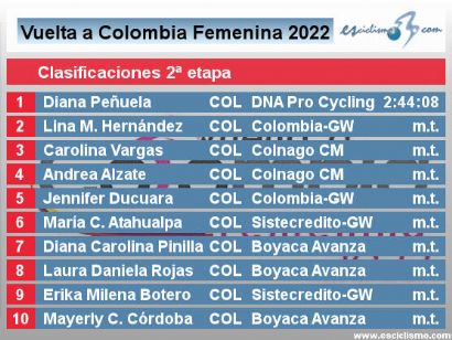 Clasificaciones de la segunda etapa de la Vuelta a Colombia Femenina 2022