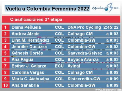Clasificaciones de la tercera etapa de la Vuelta a Colombia Femenina 2022