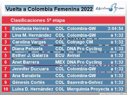 Clasificaciones de la quinta etapa de la Vuelta a Colombia Femenina 2022