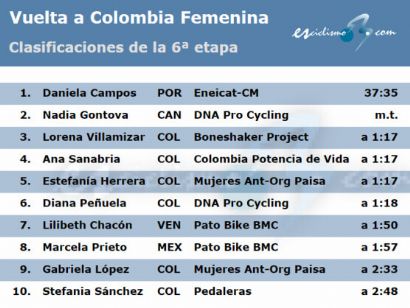 Vuelta a Colombia Femenina 2024: Clasificaciones completas de la 6 etapa (última)