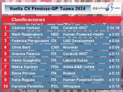 Clasificaciones completas de la Vuelta CV Féminas 2024