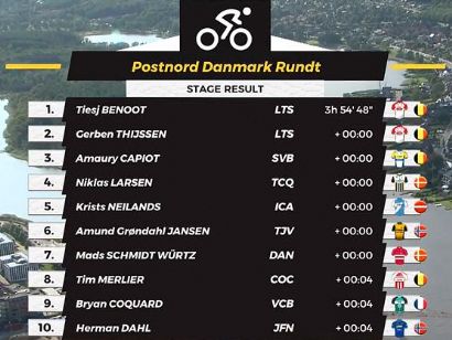 Vuelta a Dinamarca 2019: Clasificaciones completas de la etapa 1