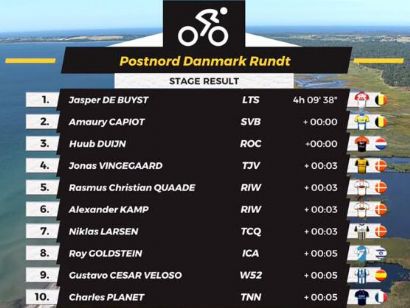 Vuelta a Dinamarca 2019: Clasificaciones completas de la etapa 4
