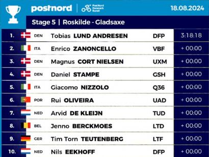 Vuelta a Dinamarca 2024: Clasificaciones completas de la 5ª etapa