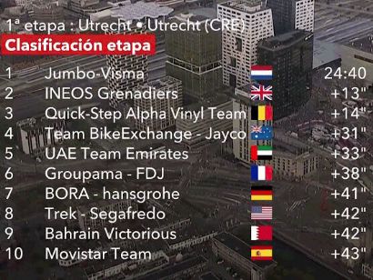 Vuelta a España 2022: Clasificaciones de la primera etapa