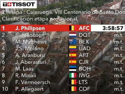 Vuelta a España 2021: Clasificaciones de la etapa 2