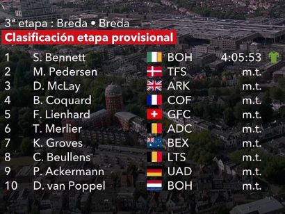 Vuelta a España 2022: Clasificaciones de la tercera etapa
