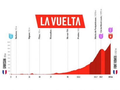 Etapa 3 de la Vuelta a Espa�a 2026, Gruissan - Font Romeu / 174 km