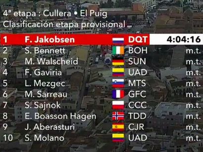 Vuelta a España 2019: Clasificaciones completas de la etapa 4