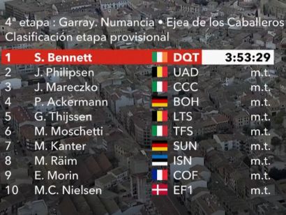 Vuelta a España 2020: Clasificaciones completas de la etapa 4